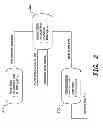 Fig. 03 - Security aspects of a self-authenticating credit card