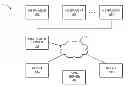 Fig. 01 - Techniques for qualification and maintenance of scientific information system devices