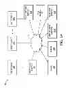 Fig. 04 - Techniques for qualification and maintenance of scientific information system devices