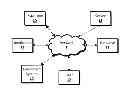 Fig. 01 - Method and System for Course Evaluation