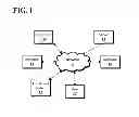 Fig. 02 - Method and System for Course Evaluation
