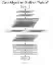 Fig. 13 - SYSTEM AND METHODS FOR GENERATING AND DISPLAYING OPTIMIZED SOLUTIONS TO COMPLEX PROBLEMS