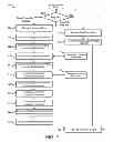 Fig. 09 - Native machine learning integration for a data management product