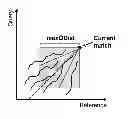 Fig. 01 - Method and system for improved pattern matching