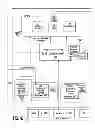 Fig. 03 - Request de-duplication for enterprise service bus