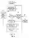 Fig. 08 - Request de-duplication for enterprise service bus