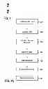 Fig. 09 - Request de-duplication for enterprise service bus