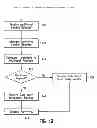 Fig. 10 - Request de-duplication for enterprise service bus