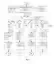 Fig. 03 - Method and system for creating and maintaining unique data repository