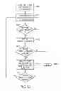 Fig. 10 - Search query generation using query segments and semantic suggestions