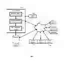Fig. 02 - Apparatus and method for profiling users
