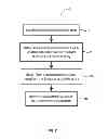 Fig. 03 - Apparatus and method for profiling users