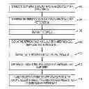 Fig. 01 - GUI for viewing and manipulating connected tag clouds