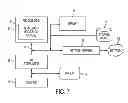 Fig. 08 - CREATING DIMENSION/TOPIC TERM SUBGRAPHS
