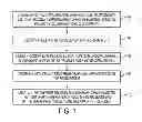Fig. 02 - CREATING DIMENSION/TOPIC TERM SUBGRAPHS