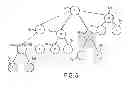 Fig. 06 - CREATING DIMENSION/TOPIC TERM SUBGRAPHS