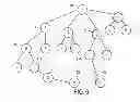 Fig. 07 - CREATING DIMENSION/TOPIC TERM SUBGRAPHS