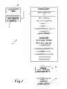 Fig. 02 - Selective Push System For User Data And Confidential Information Management With High Precision Matching