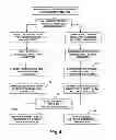 Fig. 04 - Selective Push System For User Data And Confidential Information Management With High Precision Matching