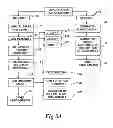 Fig. 05 - Selective Push System For User Data And Confidential Information Management With High Precision Matching