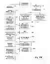 Fig. 06 - Selective Push System For User Data And Confidential Information Management With High Precision Matching