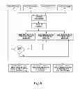 Fig. 07 - Selective Push System For User Data And Confidential Information Management With High Precision Matching