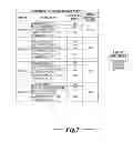Fig. 08 - Selective Push System For User Data And Confidential Information Management With High Precision Matching