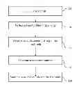 Fig. 01 - SYSTEM AND METHOD FOR GENERATING AN ACCOUNT NUMBER AUTOMATICALLY