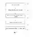 Fig. 02 - SYSTEM AND METHOD FOR GENERATING AN ACCOUNT NUMBER AUTOMATICALLY