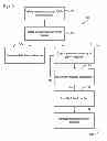 Fig. 03 - Distributed data management system