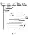Fig. 03 - Method and apparatus to transfer file data to a cloud environment