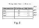 Fig. 07 - Method and apparatus to transfer file data to a cloud environment