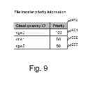 Fig. 10 - Method and apparatus to transfer file data to a cloud environment