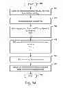 Fig. 15 - Method and apparatus to transfer file data to a cloud environment