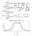 Fig. 119 - Method and apparatus for signal filtering and for improving properties of electronic devices