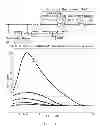 Fig. 135 - Method and apparatus for signal filtering and for improving properties of electronic devices