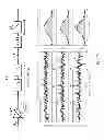 Fig. 79 - Method and apparatus for signal filtering and for improving properties of electronic devices
