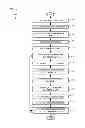 Fig. 03 - FIXED POINT DIVISION CIRCUIT UTILIZING FLOATING POINT ARCHITECTURE