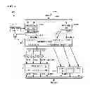 Fig. 05 - FIXED POINT DIVISION CIRCUIT UTILIZING FLOATING POINT ARCHITECTURE