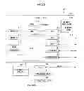 Fig. 04 - PROCESS EXECUTING SYSTEM, PROCESS EXECUTING METHOD, AND INFORMATION PROCESSING DEVICE
