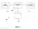 Fig. 04 - Web services