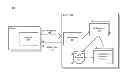 Fig. 01 - Data store interface that facilitates distribution of application functionality across a multi-tier client-server architecture