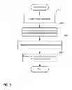 Fig. 10 - Data store interface that facilitates distribution of application functionality across a multi-tier client-server architecture