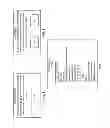 Fig. 07 - Client activity DNS optimization