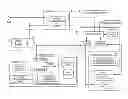 Fig. 01 - Third party delivery of preferred perishable content