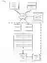 Fig. 01 - NOTIFICATION ROUTING TO A USER DEVICE
