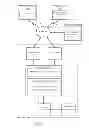 Fig. 02 - NOTIFICATION ROUTING TO A USER DEVICE