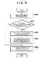 Fig. 10 - System, information processing apparatus, method of controlling the same, and non-transitory computer-readable medium, that manage a processing flow including a plurality of tasks