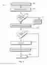 Fig. 07 - Systems and methods for access-controlled interactions