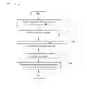 Fig. 06 - Contextualized information bus